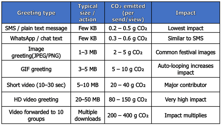 Don’t use WhatsApp/Instagram frequently!