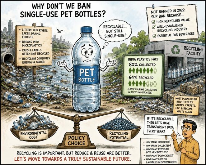 Why doesn’t India ban Single-Use PET&nbsp;bottles?